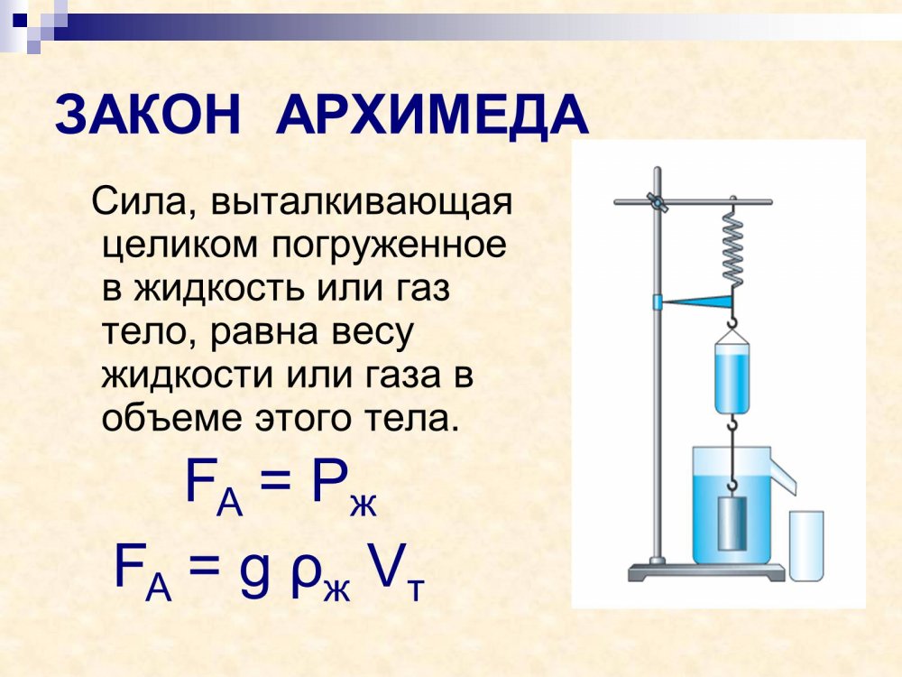 Физика Выталкивающая сила закон Архимеда