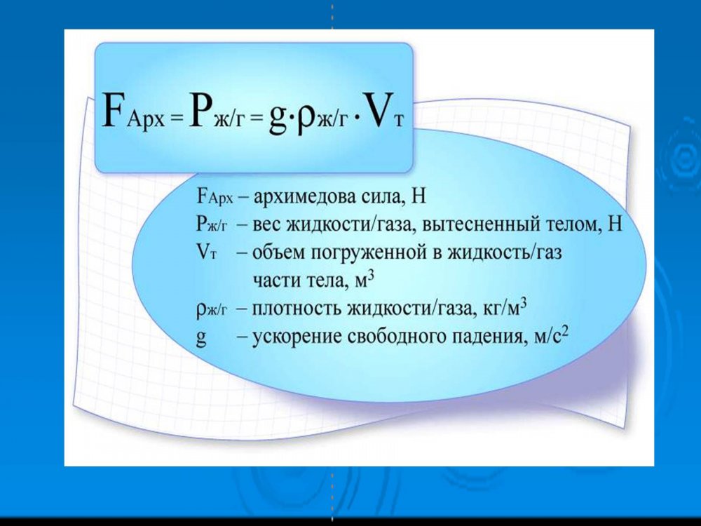 Формула архимедовой силы