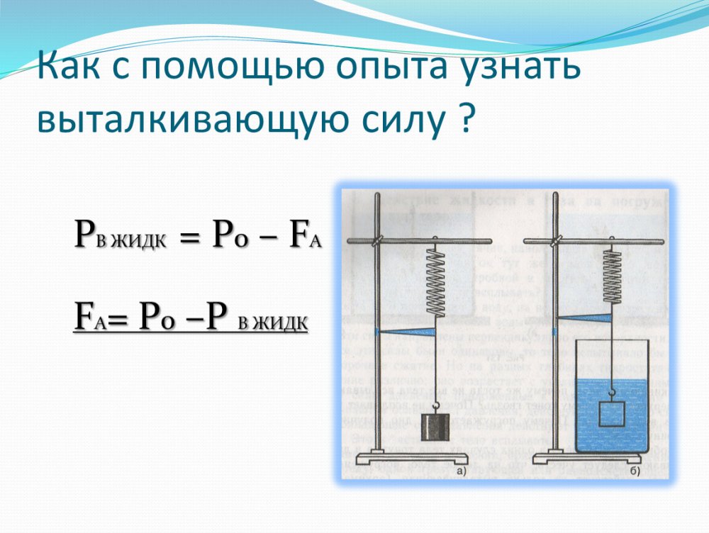 Выталкивающая сила опыт