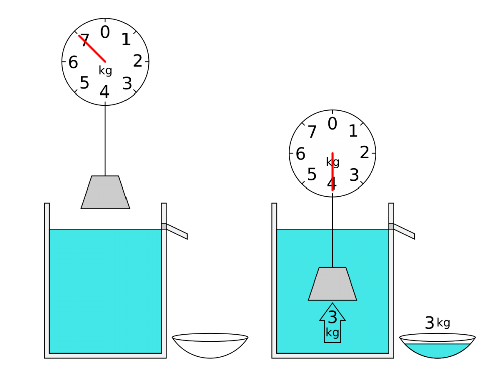 Formula of Archimedes