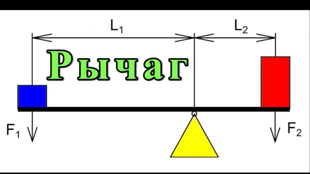 Физика Архимед рычаг