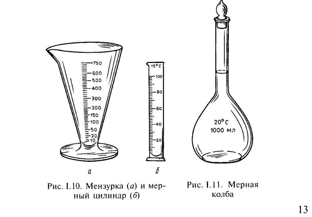 Мерный цилиндр в химии схема