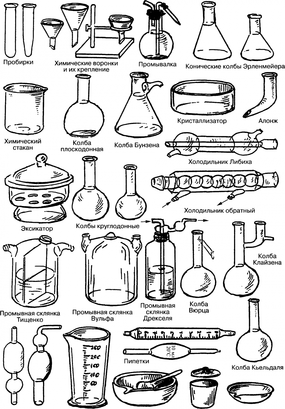 Лабораторная хим. Посуда и название