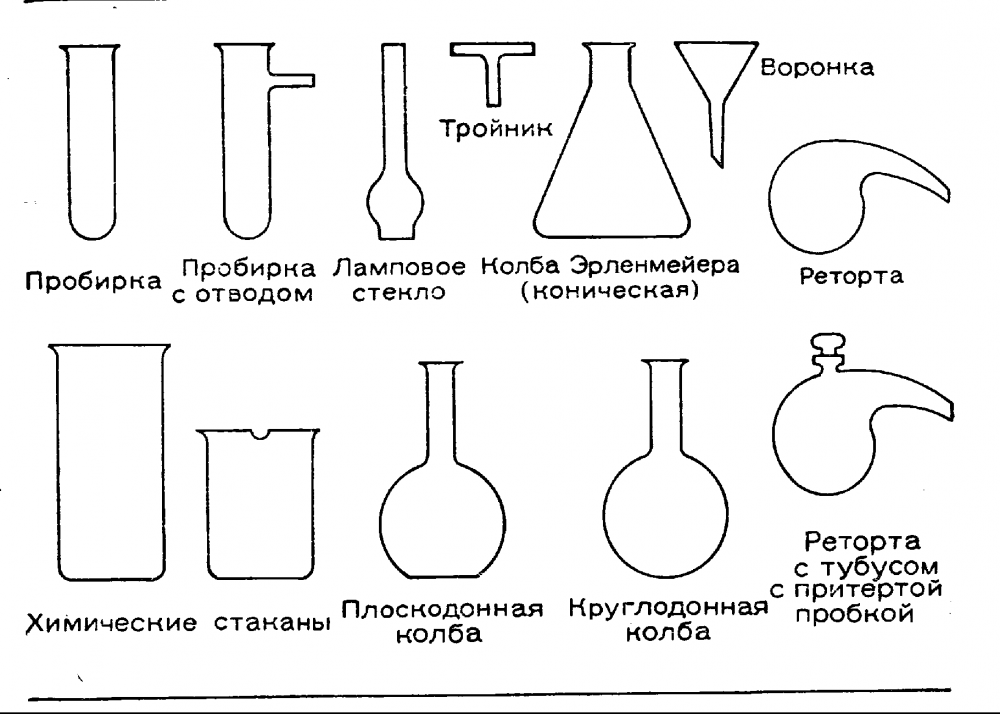 Химическая посуда реторта Назначение