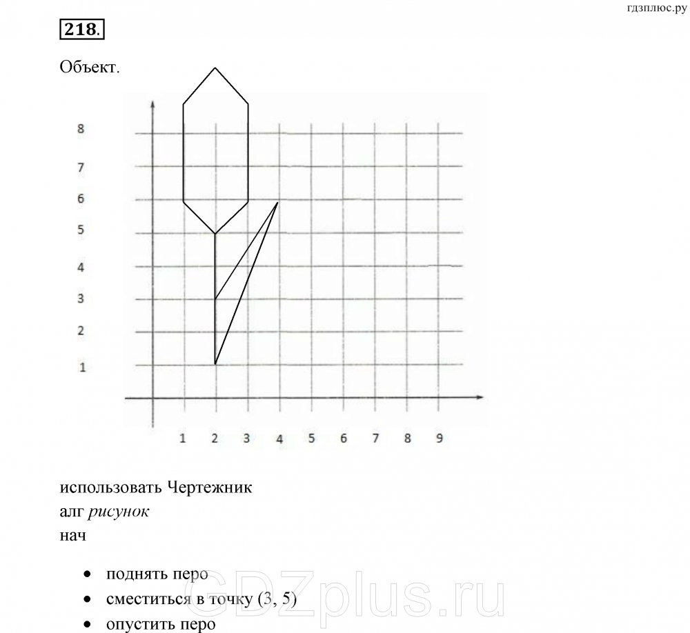 Информатика 6 класс босова чертёжник