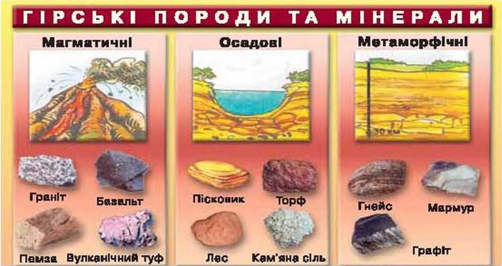 Горные породы земли