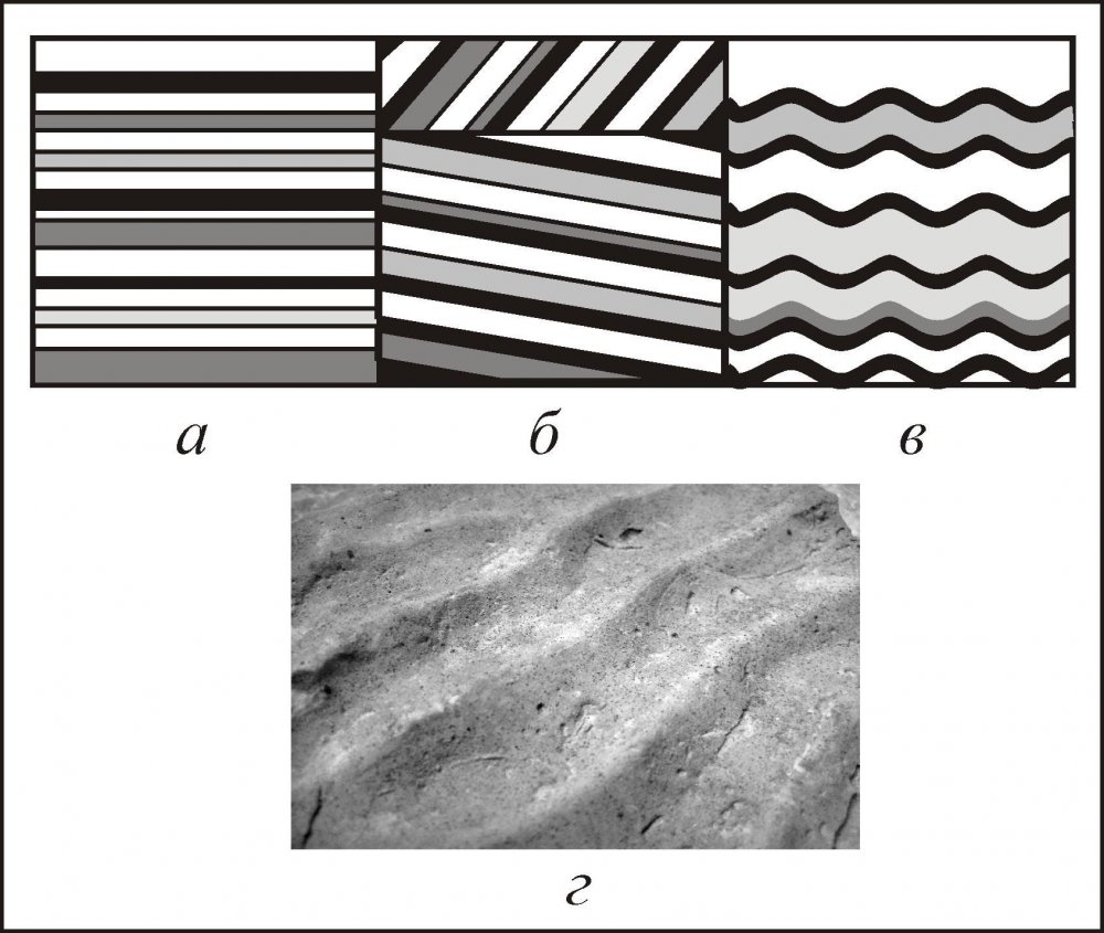 Слоистые текстуры осадочных пород