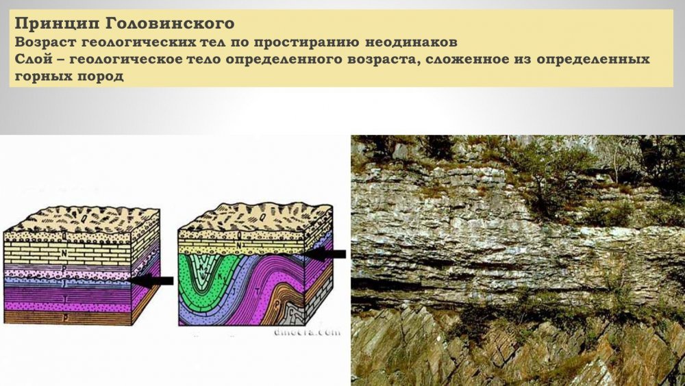 Залегание пластов горных пород