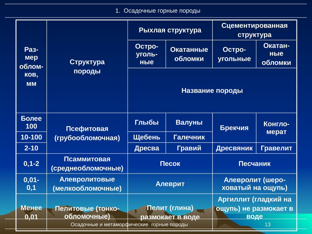 Структуры горных пород таблица