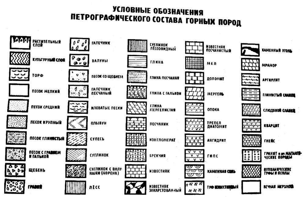 Обозначение пород на геологическом разрезе