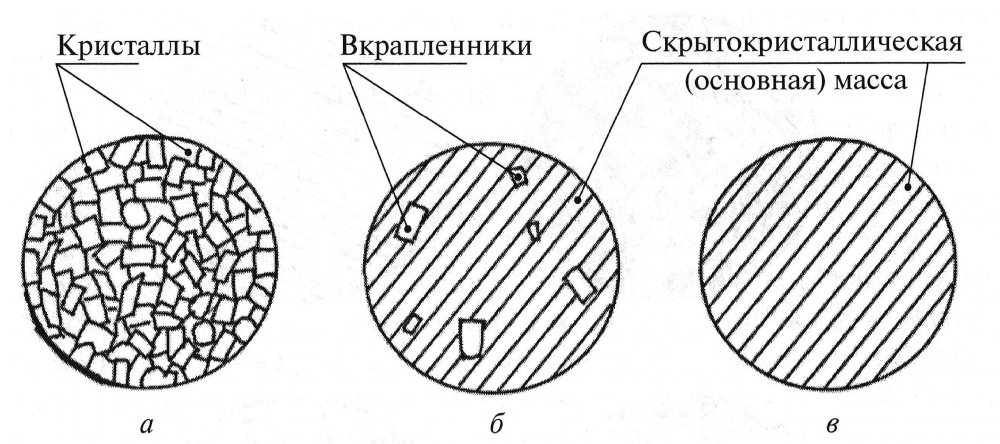 Скрытокристаллическая структура осадочных пород