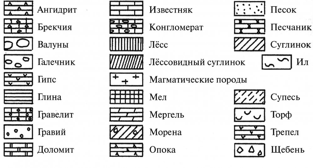 Условные обозначения горных пород в геологии