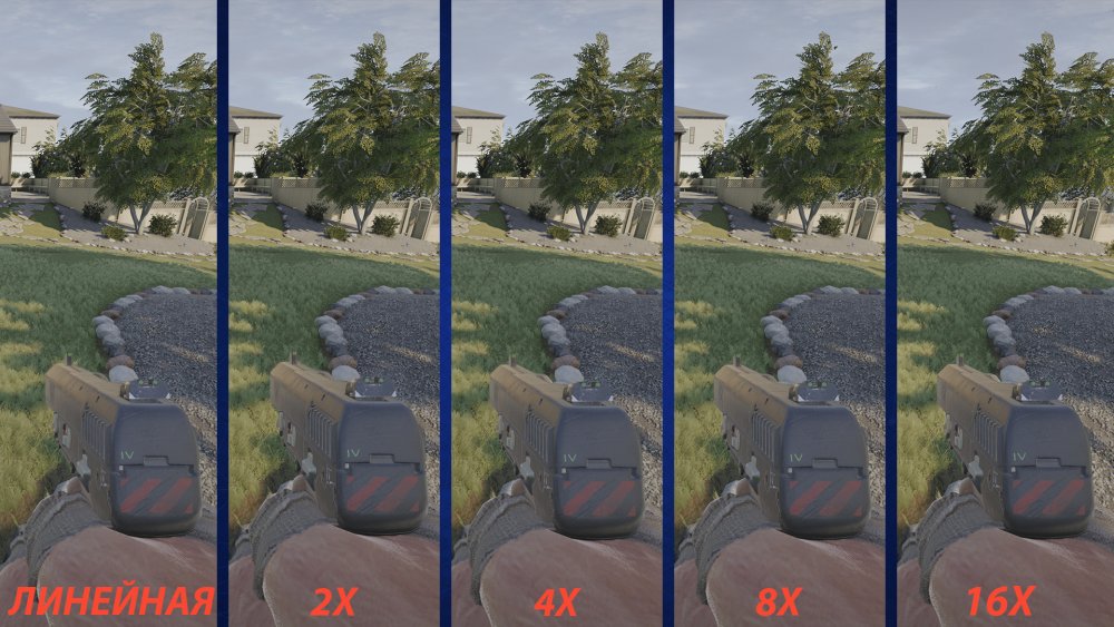 Anisotropic filtering (анизотропная фильтрация)