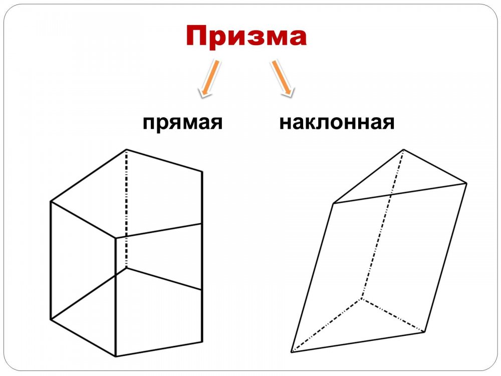 Призма Геометрическая фигура чертеж