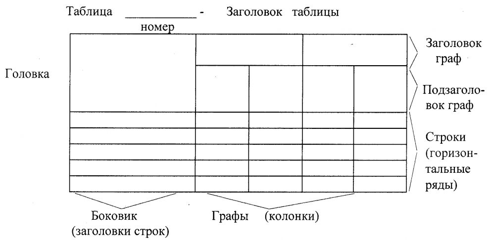 Пример оформления таблицы в курсовой работе