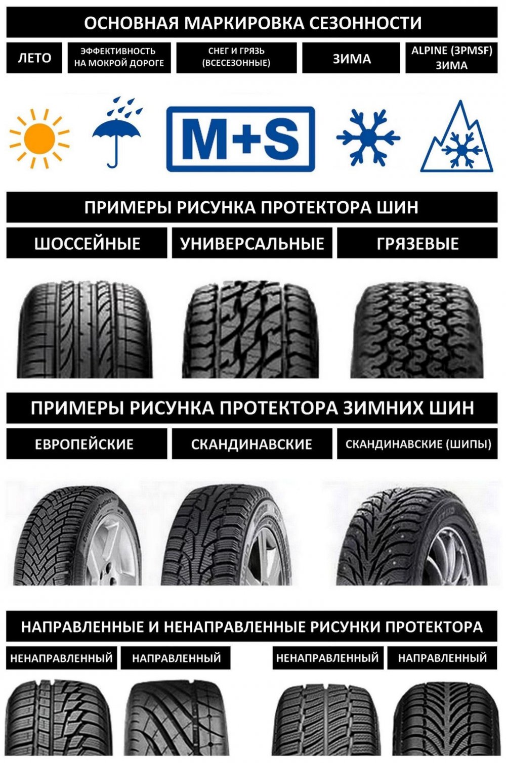 Симметричный ненаправленный рисунок протектора