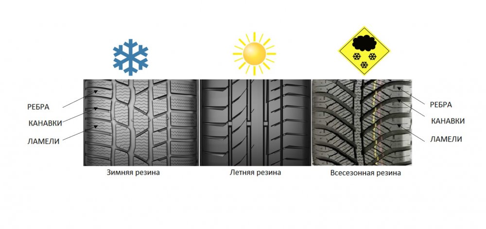 Типы рисунков протектора автомобильной шины