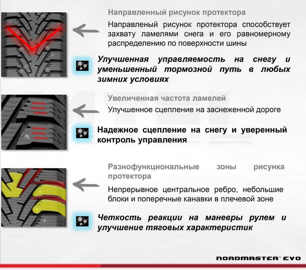 Типы рисунков протектора шин