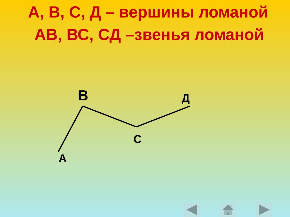 Вершины ломаной