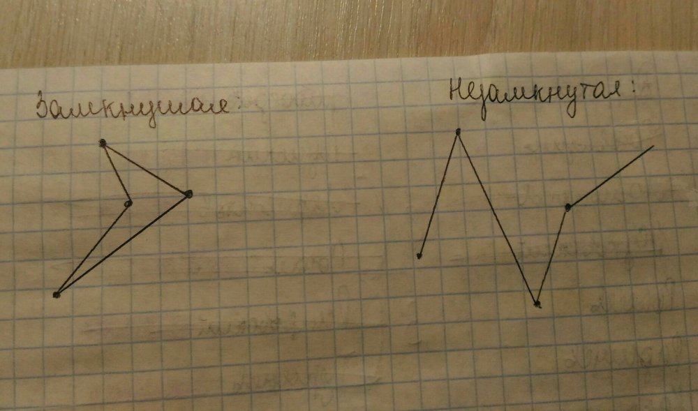 Ломаная из четырех звеньев