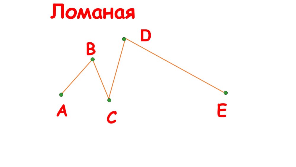 Ломаная рисунок