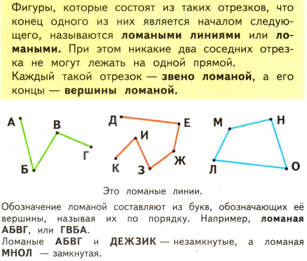 Ломаная линия 3 звена