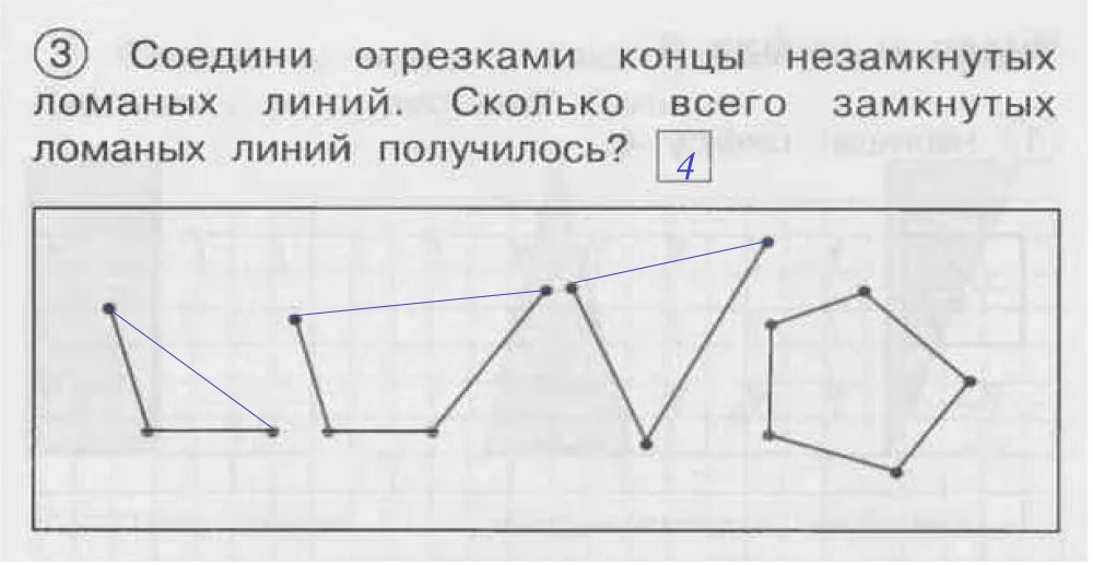 Соедини отрезками концы незамкнутых ломаных линий