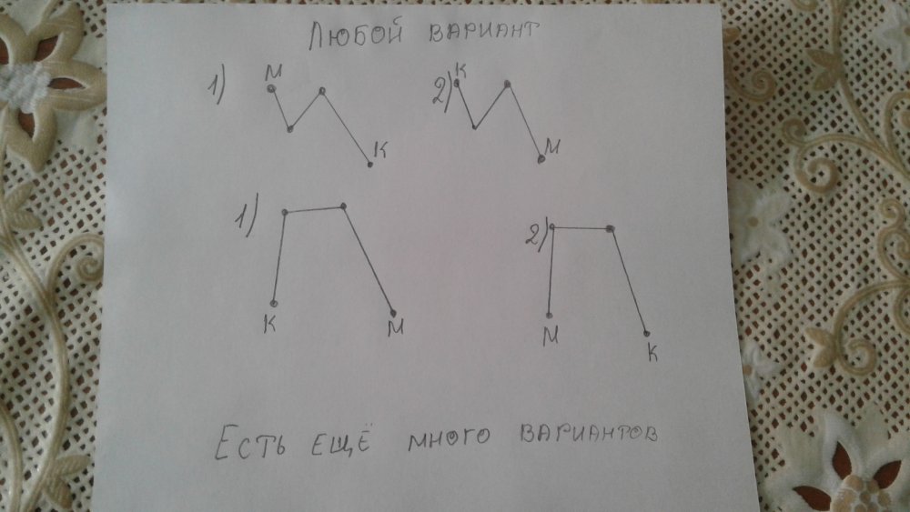 3. Концами ломаной, состоящей из трех звеньев, являются точки