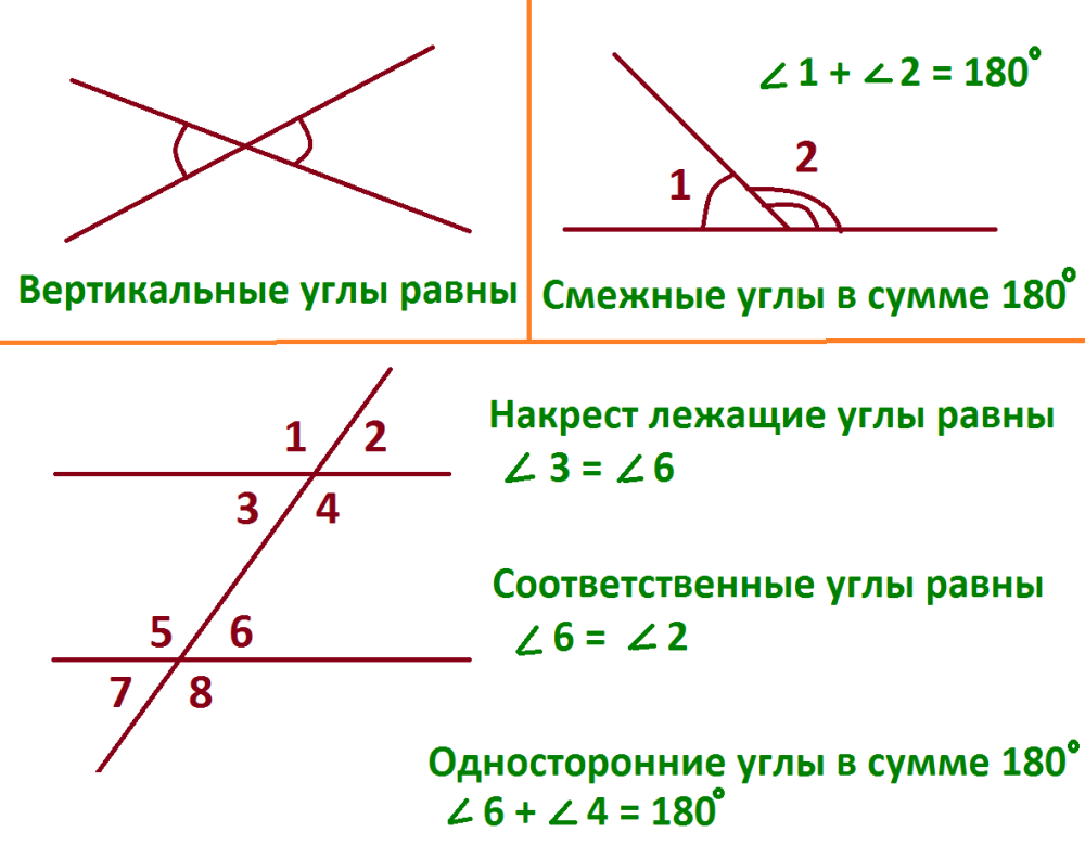 Односторонние углы рисунок