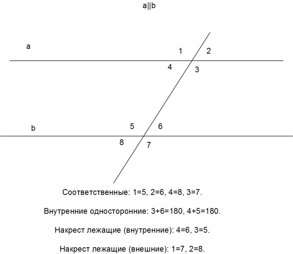 Соответственные углы 180 градусов