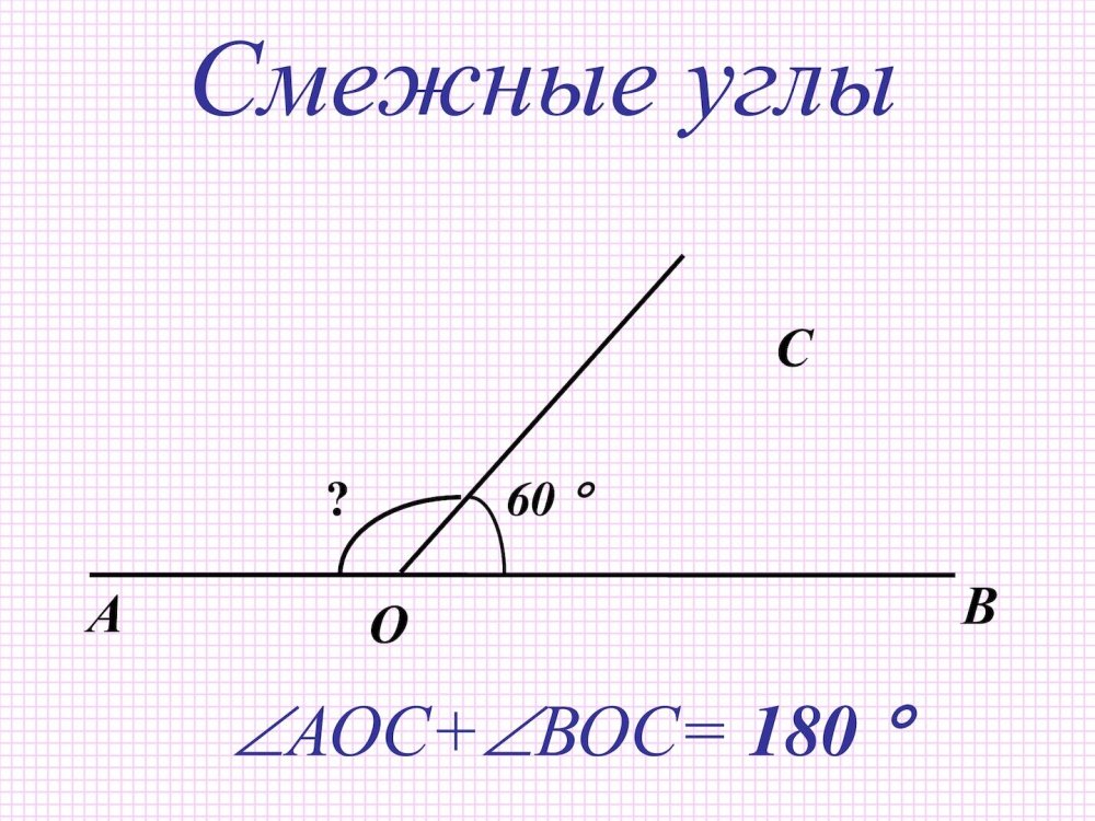 Что такое смежные углы в геометрии