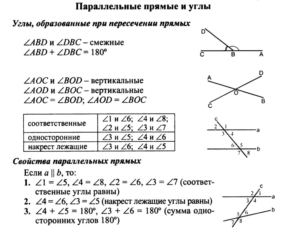 Соответственные и односторонние углы при параллельных прямых