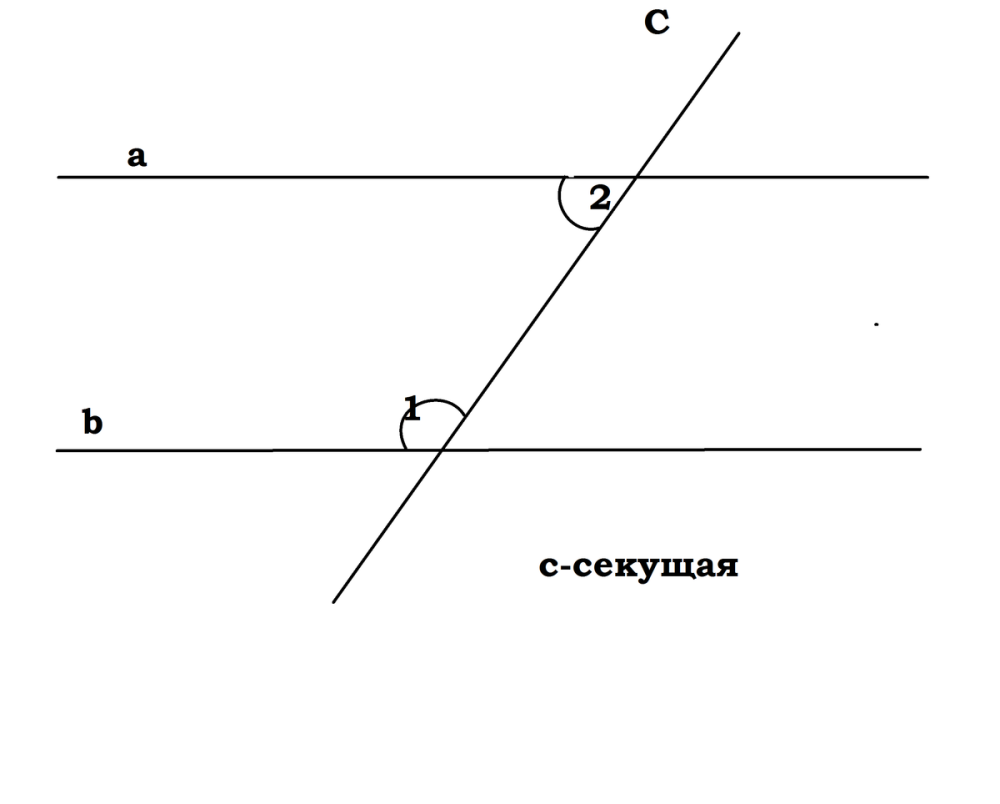 Угол 1 и угол 2