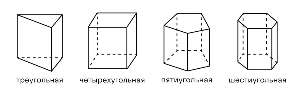 Правильная прямая четырехугольная Призма